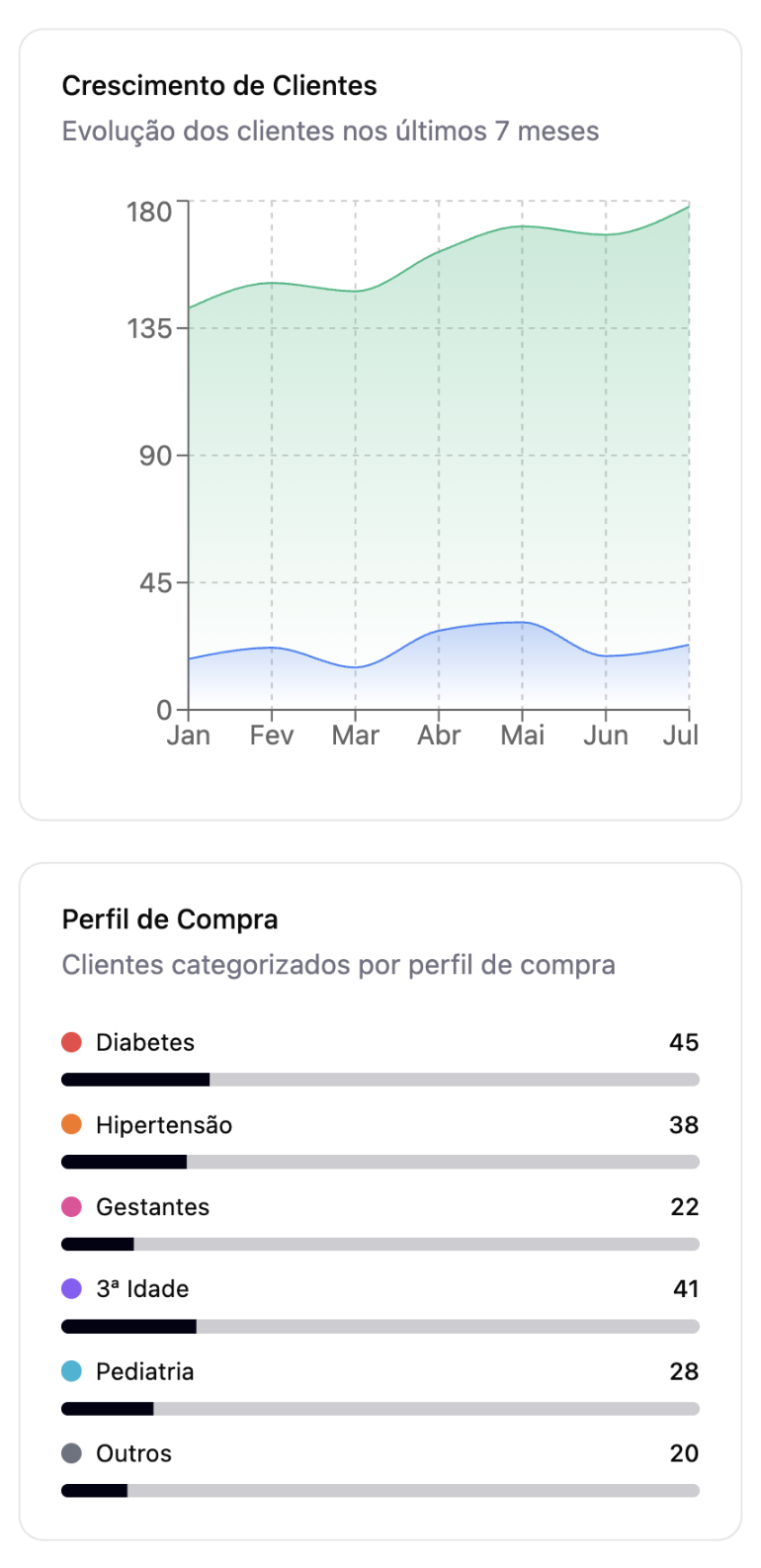 Analytics Dashboard